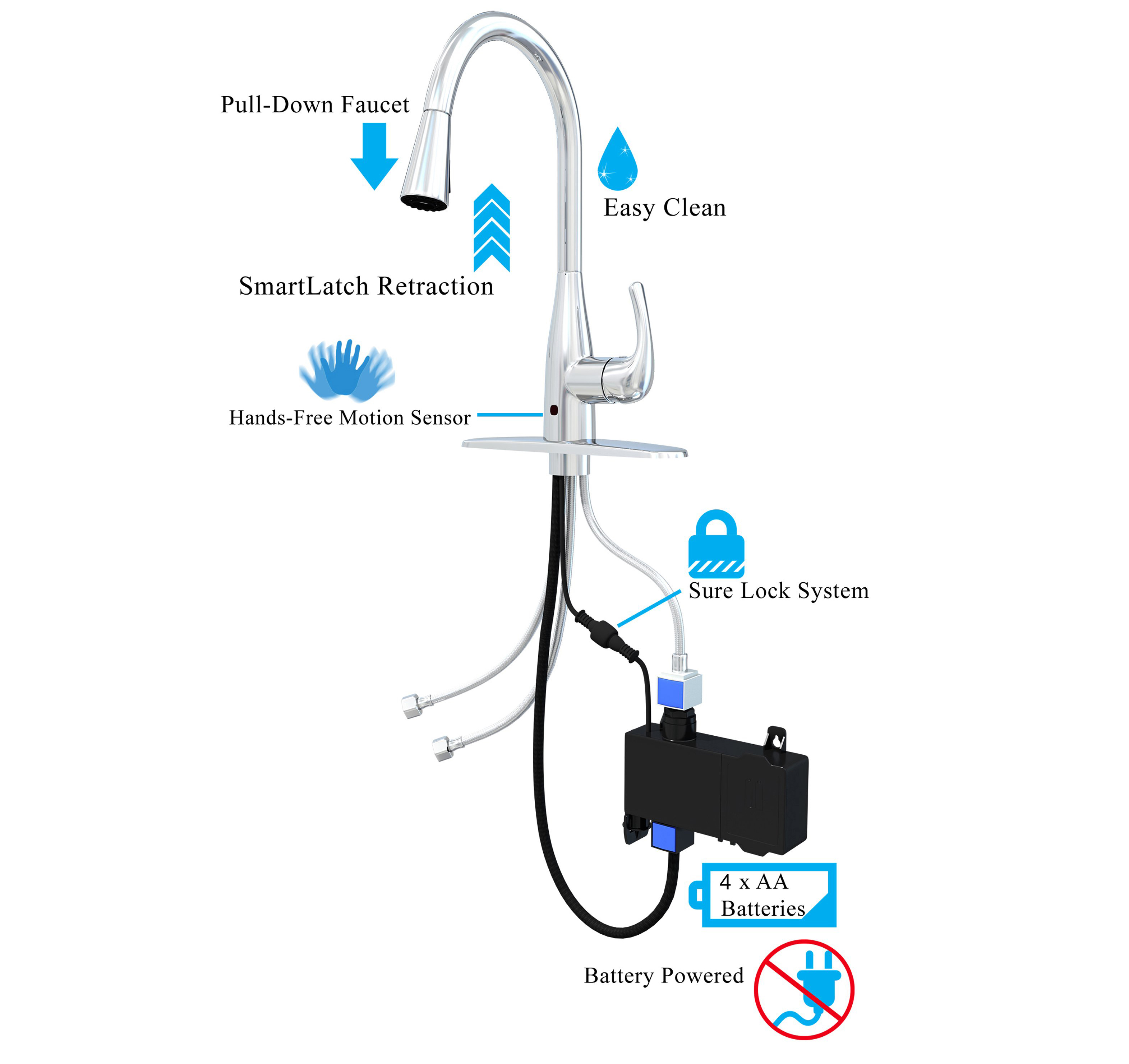 Bio Bidet