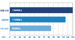 LaCie d2 Quadra USB 3.0
