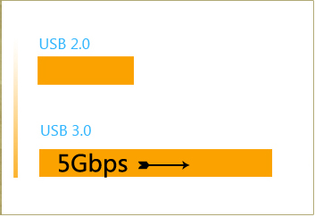 Wavlink USB to RJ-45 Gigabit Ethernet adapter