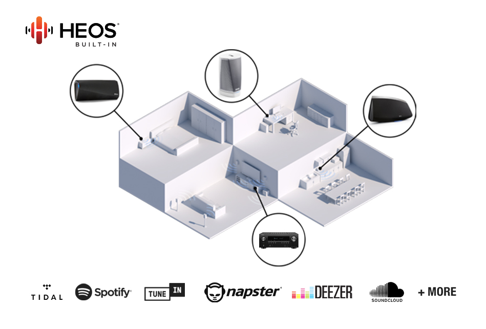 HEOS BUILT-IN FOR WIRELESS MUSIC STREAMING