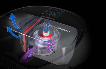 CycloneForce Technology