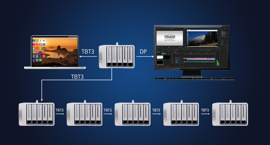 TerraMaster D5 Thunderbolt3