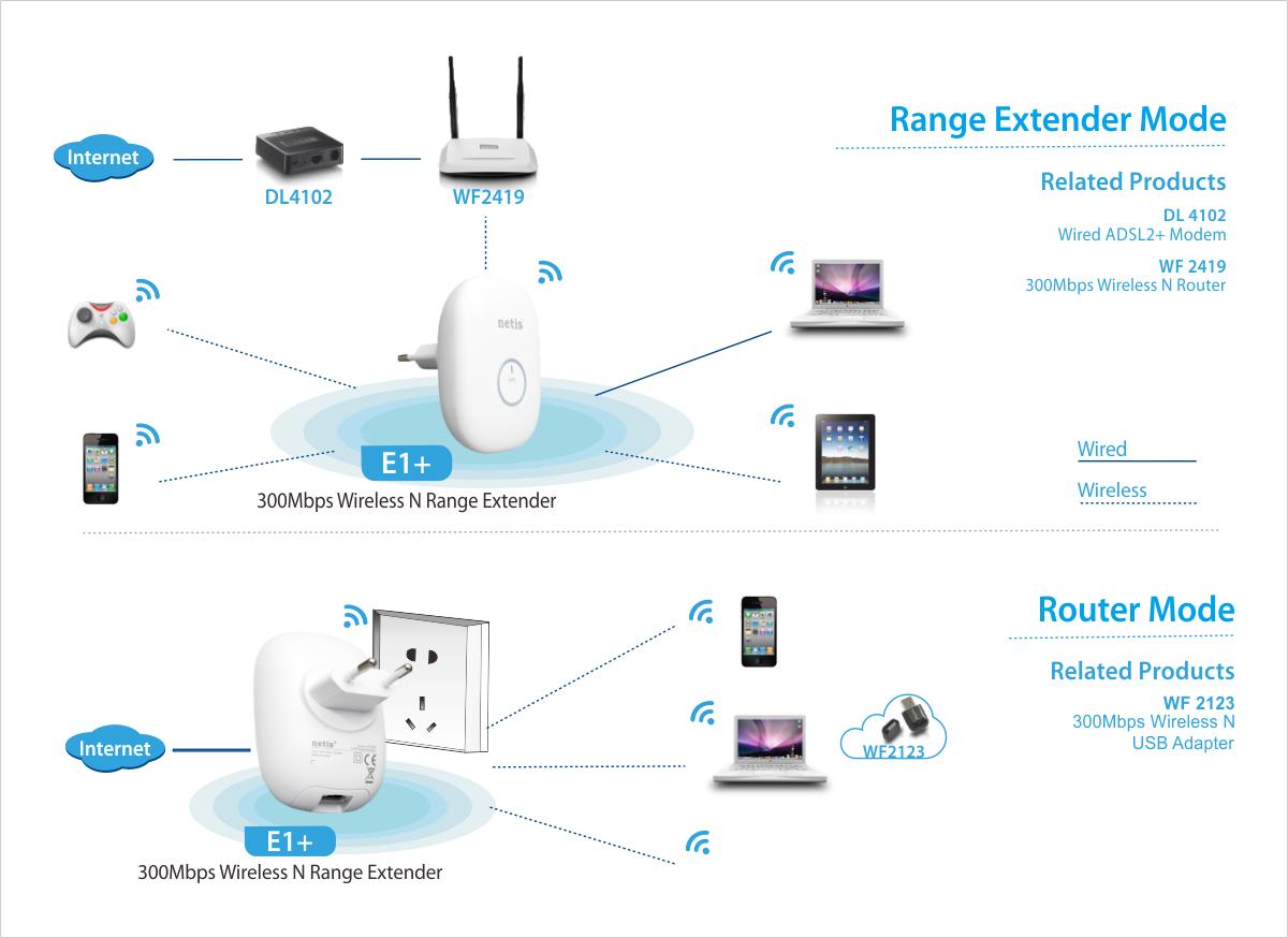 Xiaomi Wi Fi Range Extender Pro Отзывы