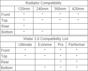 Thermaltake Toughpower DPS G
