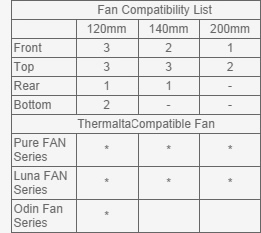 Computer Case Core V51