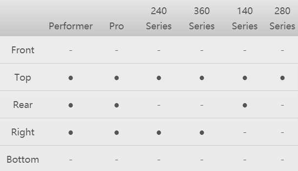 All-in-One Compatibility List
