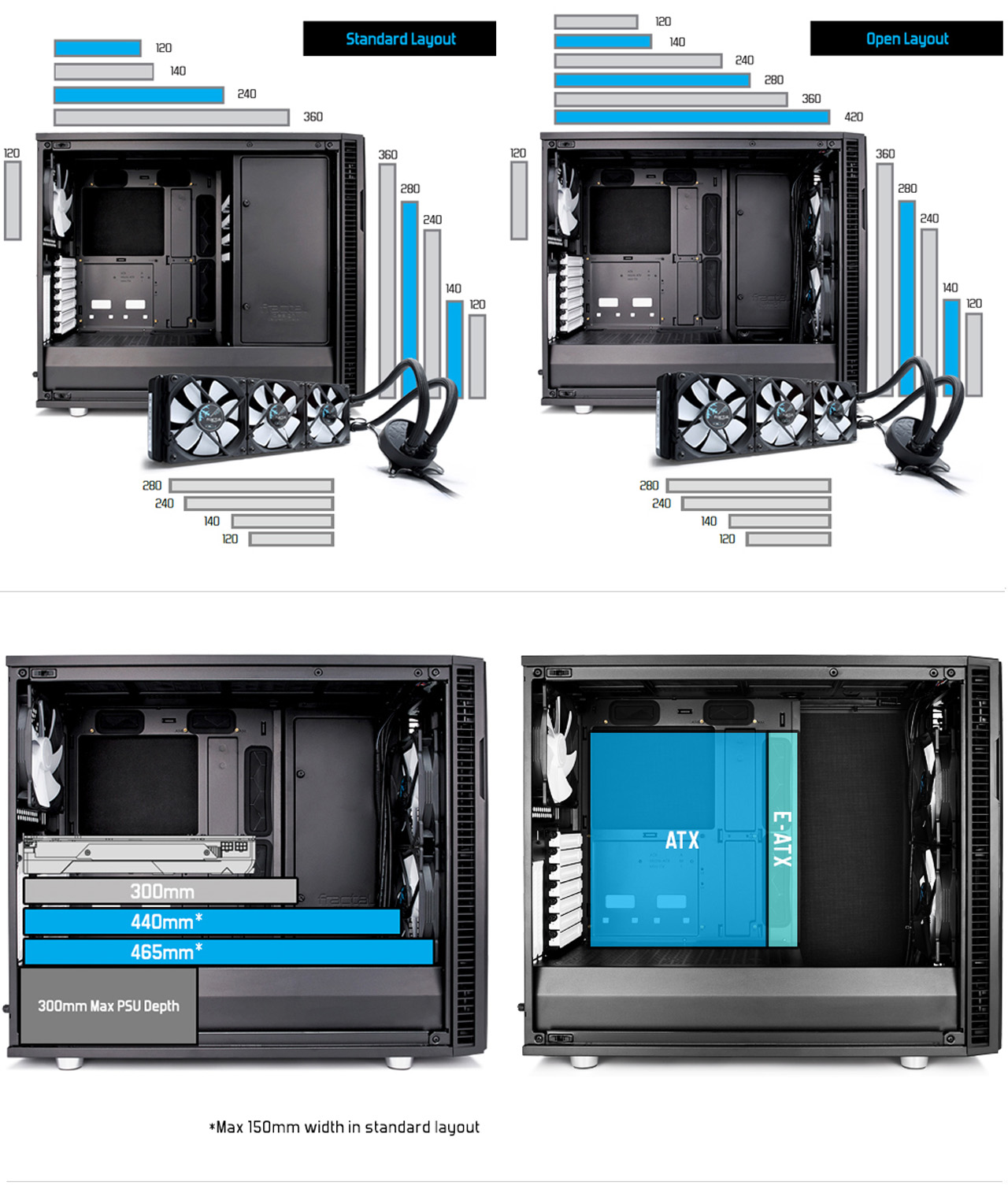 Standard Layout comparisons with Open Layout