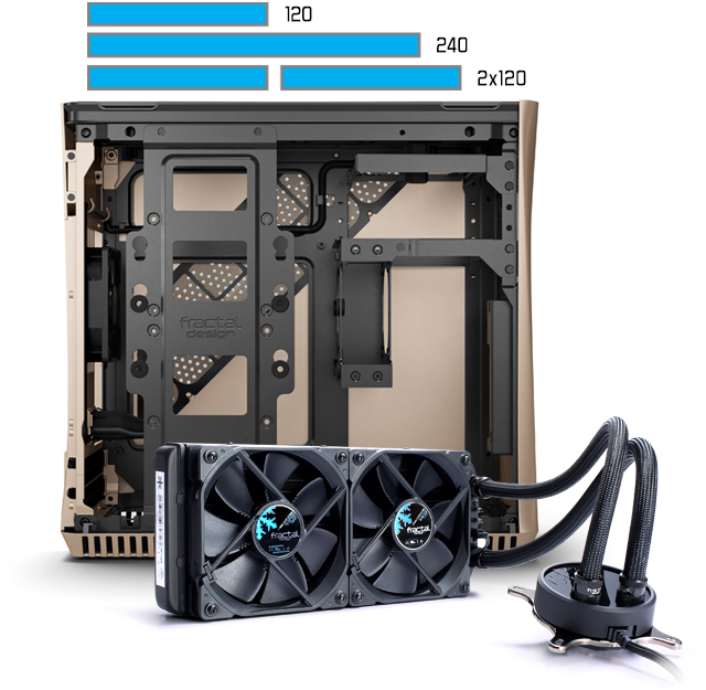 The bracket allows 240 mm or dual 120 mm radiators