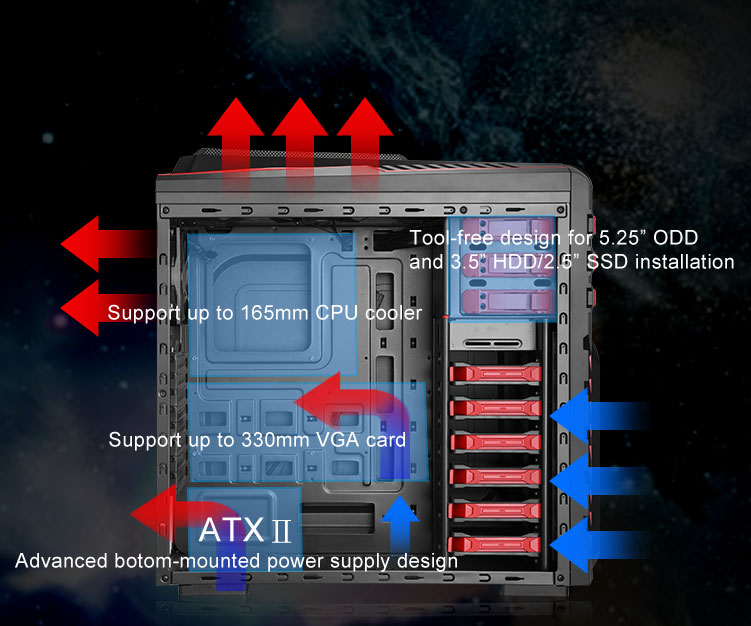 DIYPC Skyline-06-RGB facing to the right with blue and red arrow graphics indicating good airflow. There is also text that reads: Support up to 165mm CPU cooler, Support up to 330mm graphics card, ATX II advanced bottom-mounted power-supply design and tool-free design for 5.25 inch ODD and 3.5 inch ODD and 3.5 inch HDD/2.5 inch SSD installation