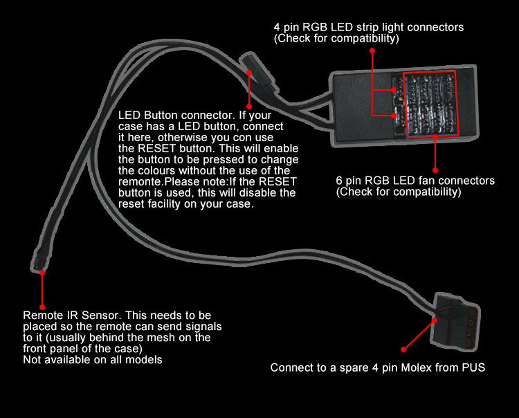 Informational diagram showing the RGB controller and its cabled connectors for LED button, remote IR sensor, 4-pin molex, 4-pin RGB LED strip and 6-pin RGB LED fan connectors
