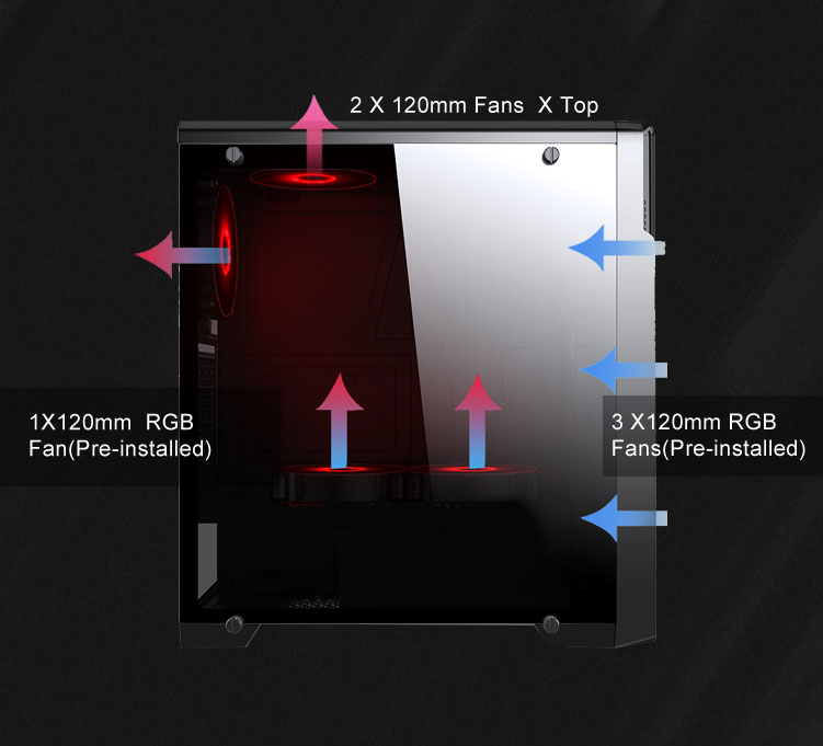 DIYPC facing to the right with arrows and graphics indicating where two 120mm fans can be installed on top, one 120mm fan comes pre-installed in the rear and three 120mm fans come pre-installed in front