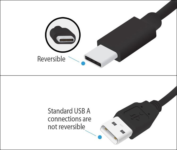 A comparison between USB-C and USB-A