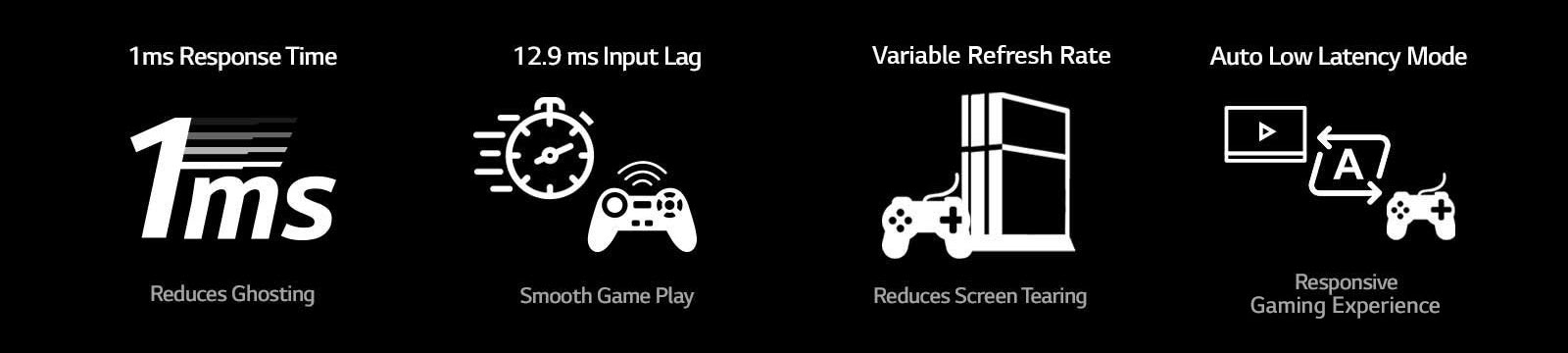 four icons of gaming features in LG E9 Glass Smart OLED TV