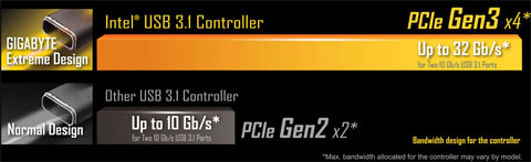 GA-X170-EXTREME ECC
