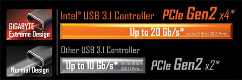 GA-X99-Phoenix SLI