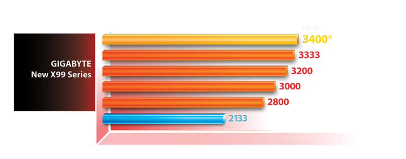 GA-X99-Phoenix SLI