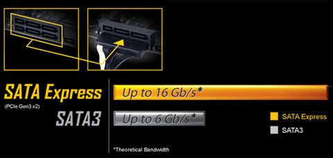 GA-X170-WS ECC