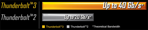 GA-X170-WS ECC