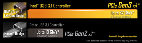GA-X170-WS ECC