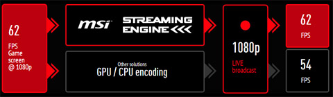 X99S GAMING 9 AC