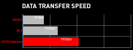 B150M