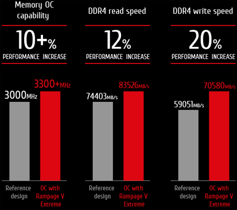 X99