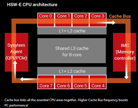 X99