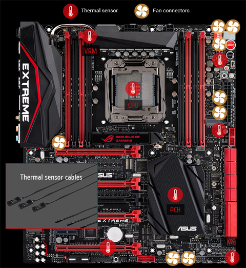 X99