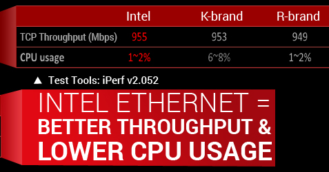 X99
