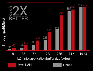 X99