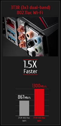 X99