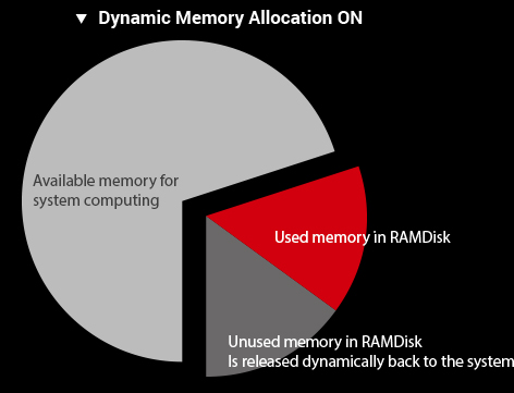 X99