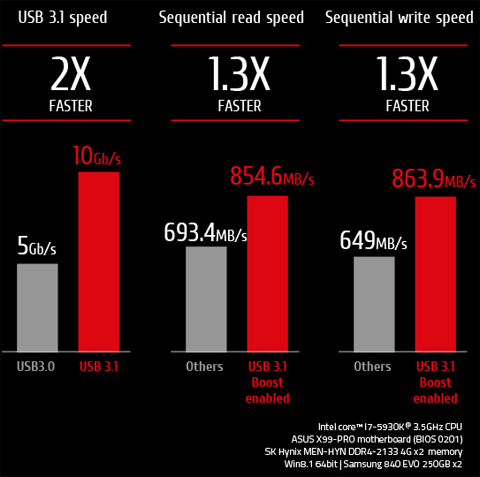 X99