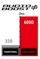 X370