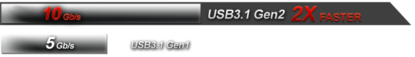 USB 3.1 Gen2 10Gb/s 2X Faster thatn USB 3.1 Gen1 5Gb/s