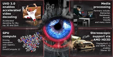 eyespeed