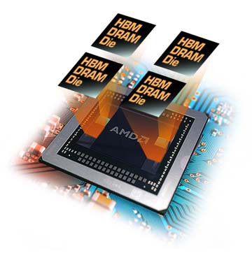 High Bandwidth Memory