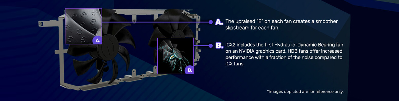 EVGA Cooling focuses on improving the baseplate, the heatsink and the fans to make the best possible cooling solution.