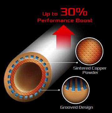 Heat Pipe diagram showing closeups of the sintered copper powder and grooved design. There is also text that reads: Up to 30% Performance Boost