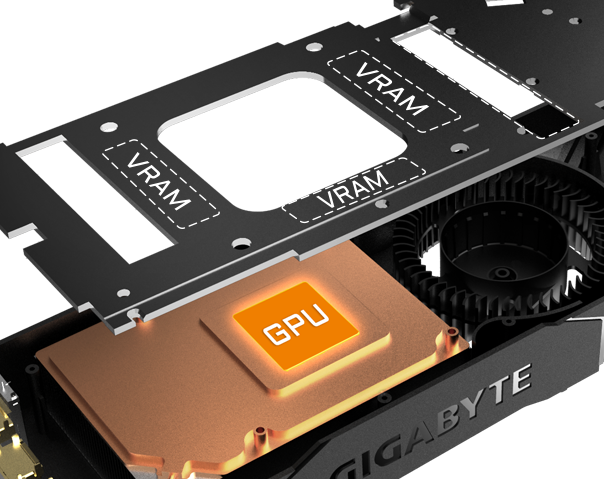 Graphic of the GIGABYTE GeForce RTX 2080 GV-N208SGAMING OC-8GC's VRAM, MOSFET and GPU Areas