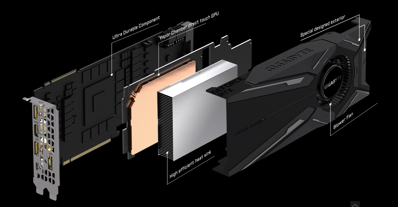 GIGABYTE GeForce RTX 2080 Angled to the Right with All Its Internal Components Removed and Floating Behind One Another. There Is Text and Graphics That Indicate Each Part As: Ultra Durable Component, Vapor Chamber Direct-Touch GPU, Highly Efficient Heat Sink, Specially Designed Exterior and Blower Fan