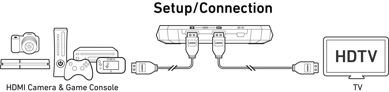 c1_connection_ER13