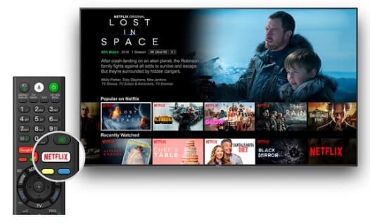 A TV showing Netflix shows and a remote with dedicated Netflix button