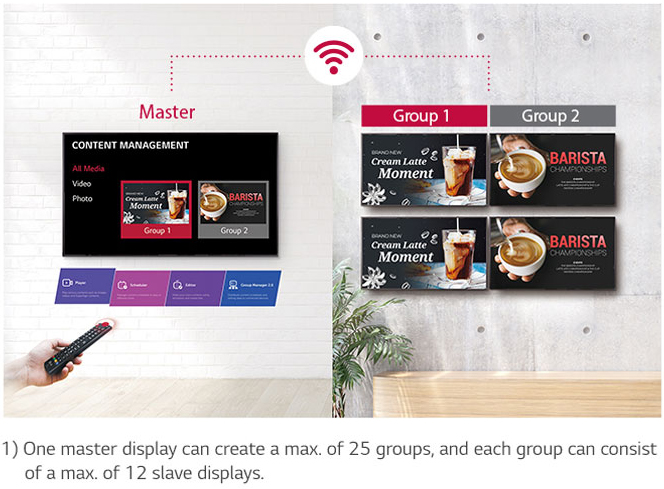 Mounted LG master display with a hand and remote in front of it connecting via WiFi to four different mounted LG displays set into two group with two displays each. Below the image is a disclaimer that reads: 1) one master display can create a max of 25 groups and each group can consist of a max of 12 slave displays