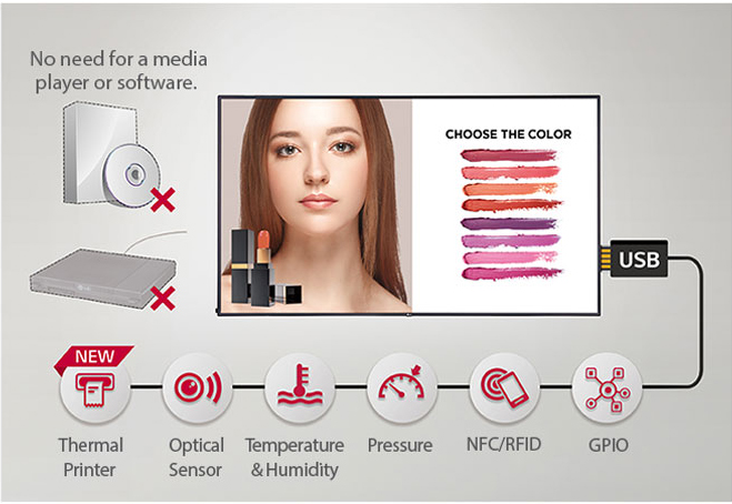LG display with a lipstick ad and graphics and text indicating there is no need for a media player or software to ad thermal printer, optical sensor, temperature & humidity, pressure, NFC/RFID and GPIO functions via USB