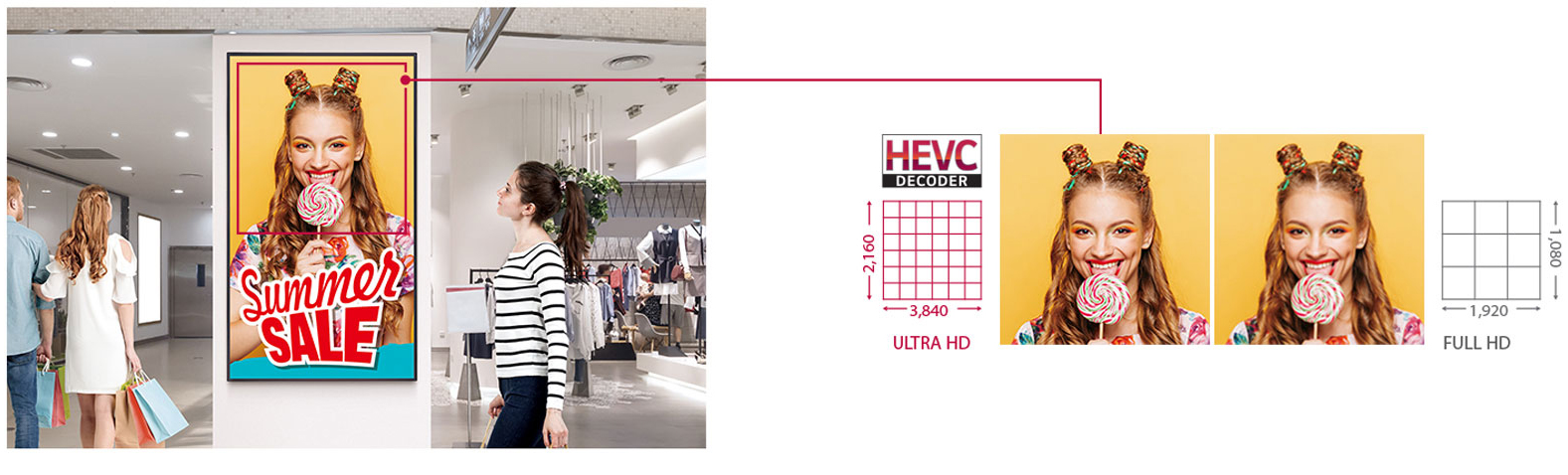 Summer Sale clothing ad on a horizontally mounted LG display in a mall with customers walking by