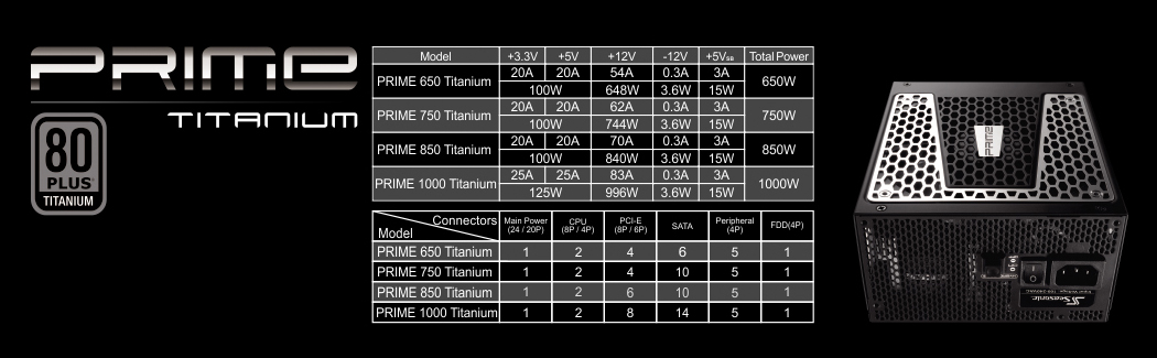 Seasonic USA PRIME TITANIUM Power Supply Specs Chart