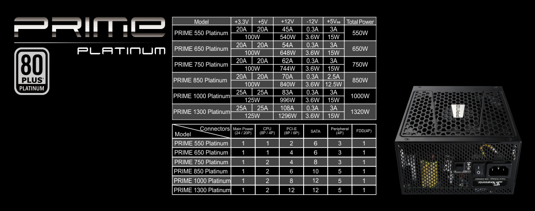 Seasonic USA PRIME PLATINUM Power Supply Specs Chart