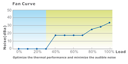 Thermaltake