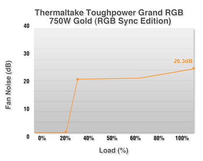 Thermaltake